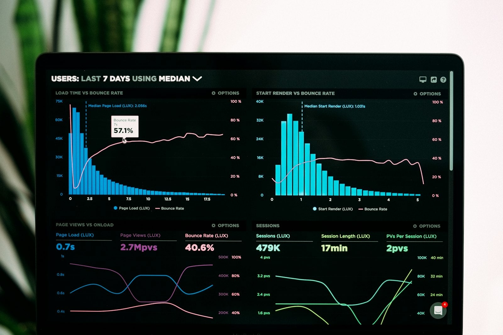 Modern data pipeline and analytics dashboard visualization